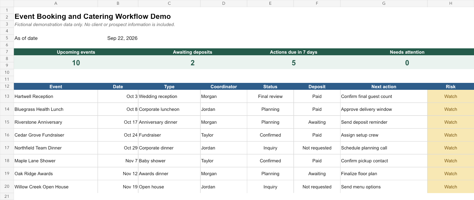 Clearwork event workflow dashboard showing event counts, pipeline status and attention items